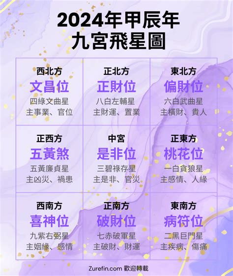 9宮飛入9宮|星座與宮位的關系——雙魚座九宮